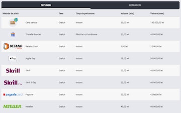 Metode de depunere Betano