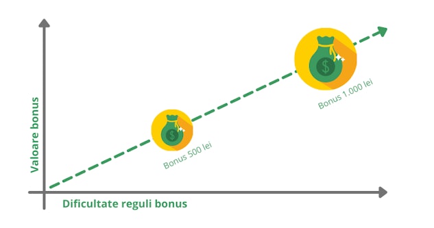 pariuri bonus termeni si conditii